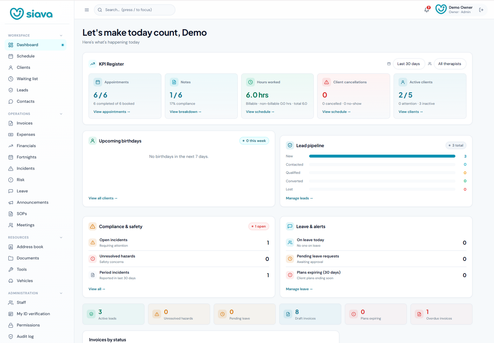 Siava dashboard showing the KPI register, lead pipeline, compliance and leave alerts